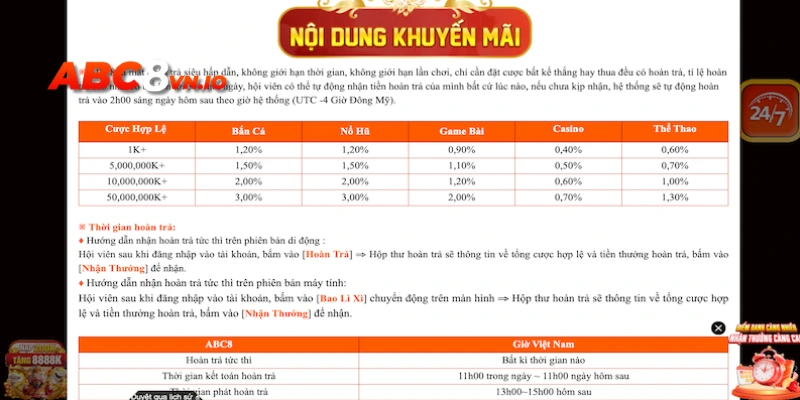 Sự kiện hoàn trả đá gà ABC8 siêu hot
